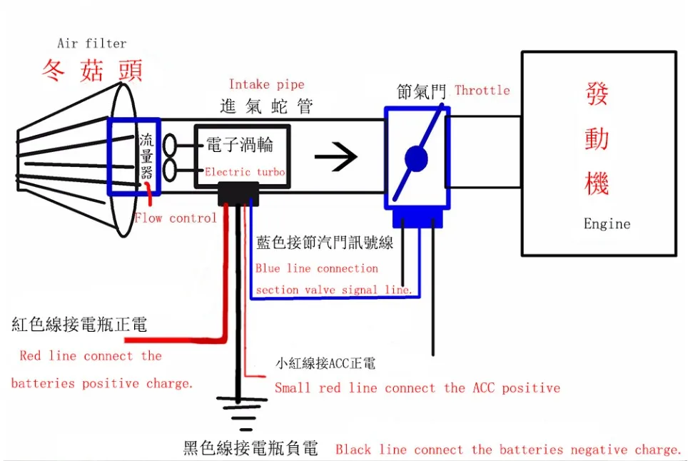 Электрический турбокомпрессор комплект нагнетателя для мотоцикла воздушный