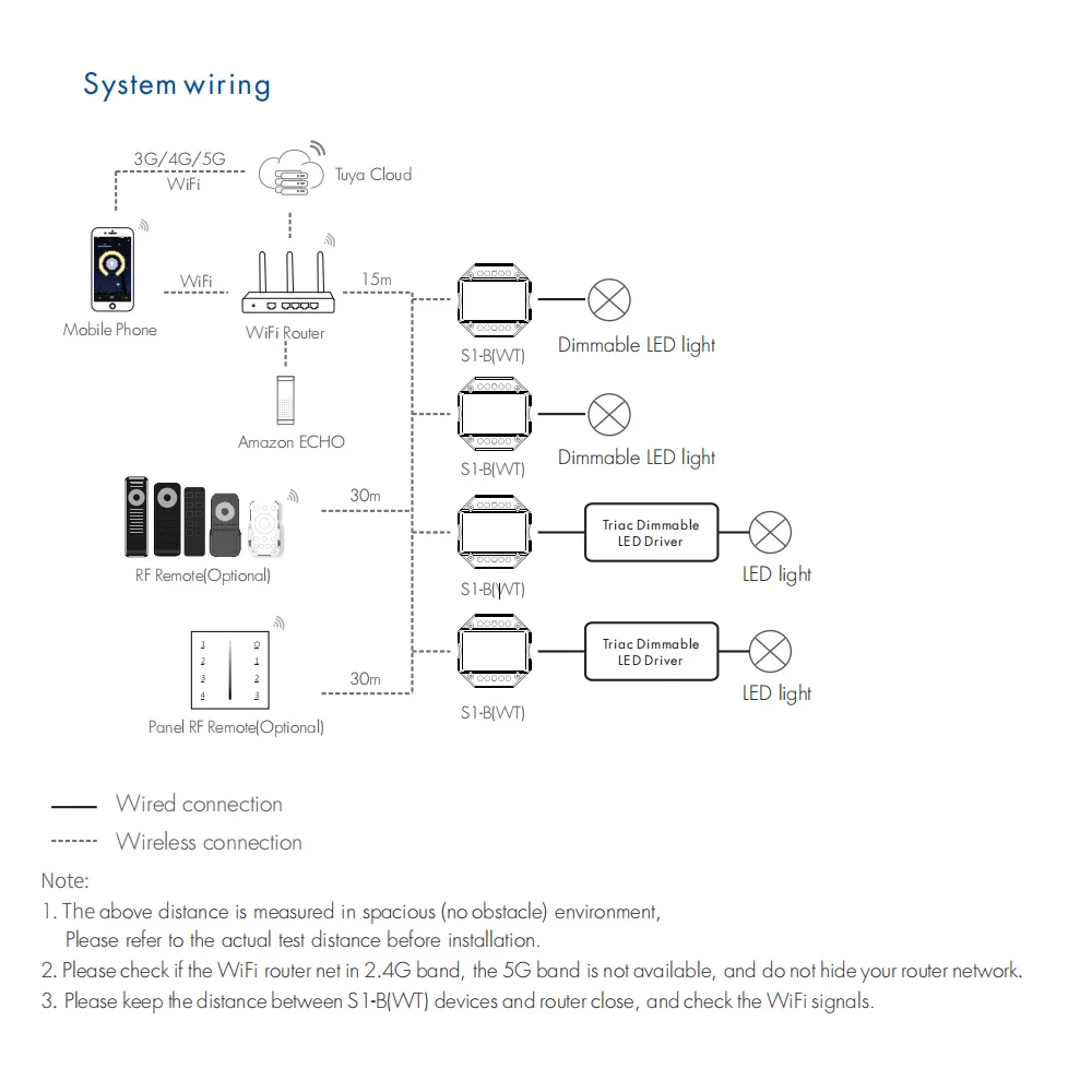 Светодиодный регулятор яркости Tuya умный переключатель с кнопкой включения для