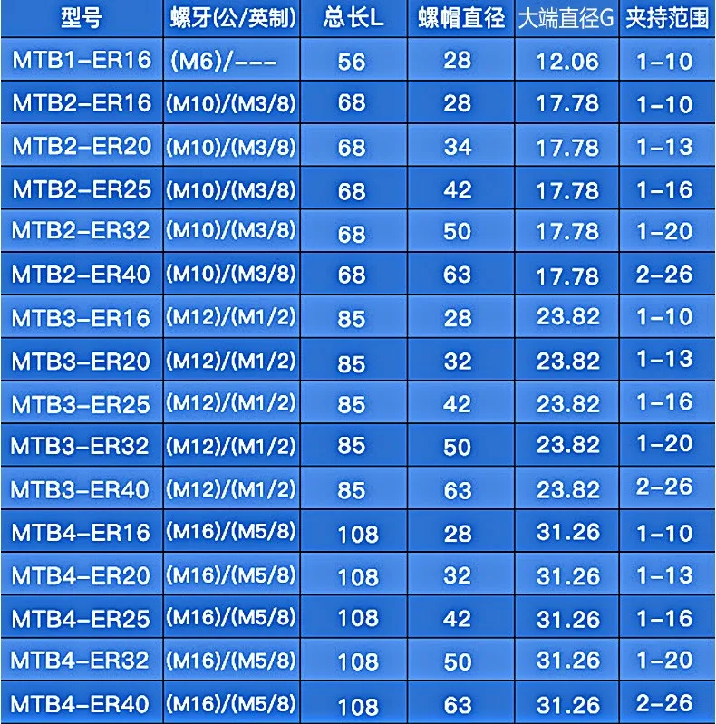 Конус Морзе MT1 MT2 MT3 MT4 ER11 ER16 ER20 ER25 ER32 ER40 цанговый патрон держатели, CNC ДЕРЖАТЕЛЬ инструментов Токарный станок