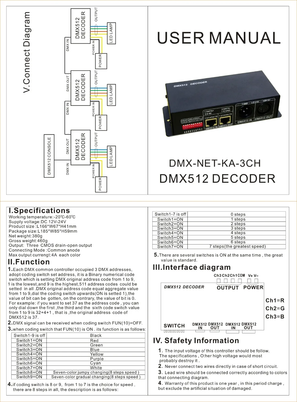 3-канальный декодер DMX DMX512 RGB регулятор яркости с постоянным напряжением общий