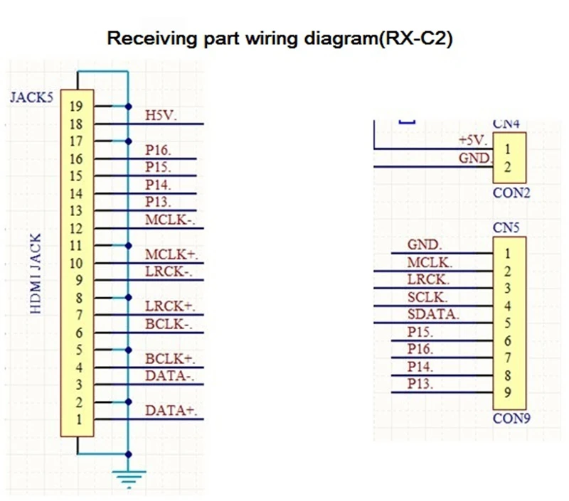 HDMI к IIS ies SDD приемная плата ies по HDMI поддержка DSD сигнала приема модели RX-C1 RX-C2