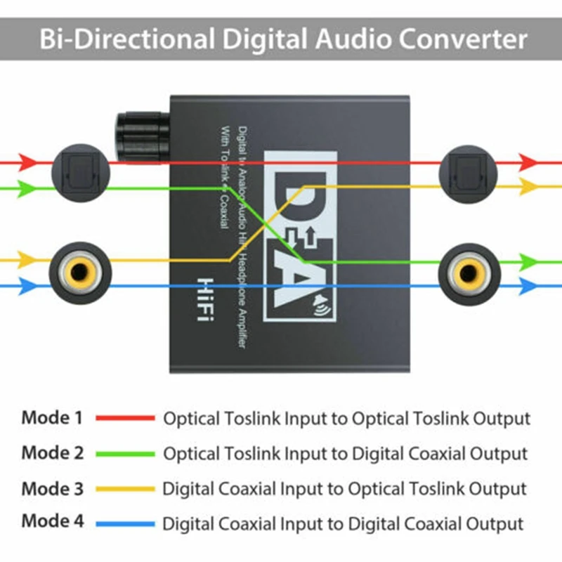 

Digital to Analog Audio Converter Optical Fiber to Slink Coaxial Signal to RCA R/L Audio Decoder SPDIF ATV DAC Amplifier