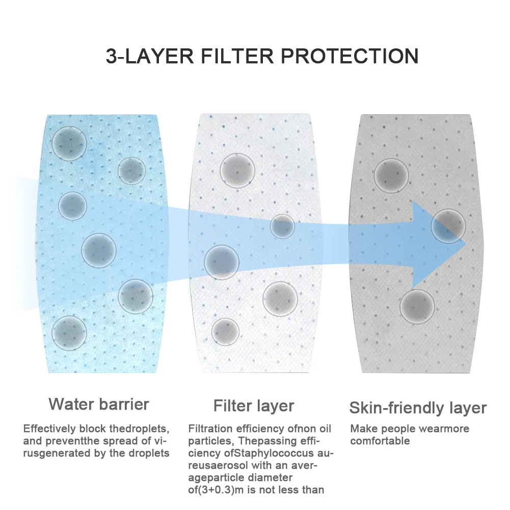 Набор одноразовых масок сделай сам для детей и взрослых маска с веревкой