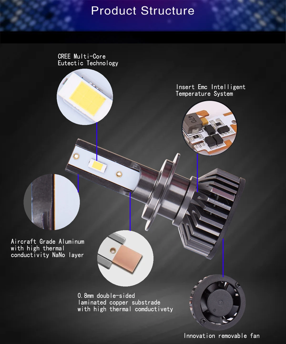

50W H8 H9 H11 led headlight car auto All-in-one LED headlight bulb lamp fog front 12000LM super bright high power