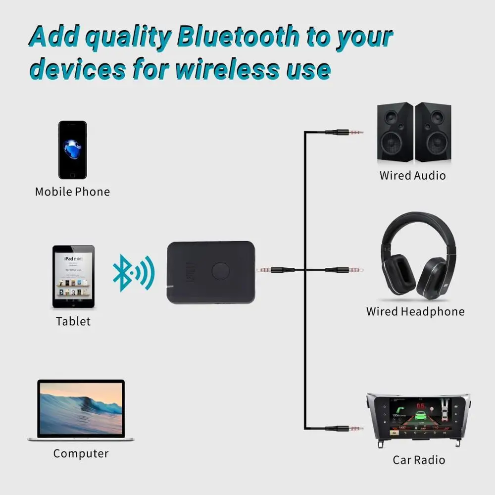 2 в 1 Bluetooth приемник и передатчик звука August MR260 с технологией aptX Low Latency аудиовыходом