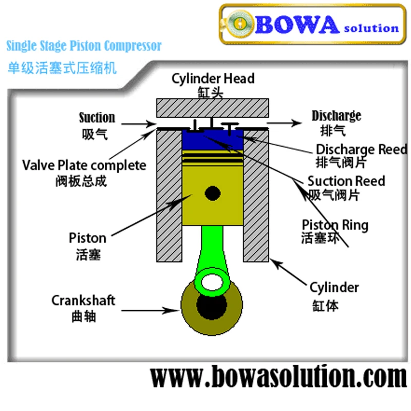 Коленчатый вал диаметром 45X570 мм Предназначен для полугерметичных компрессоров