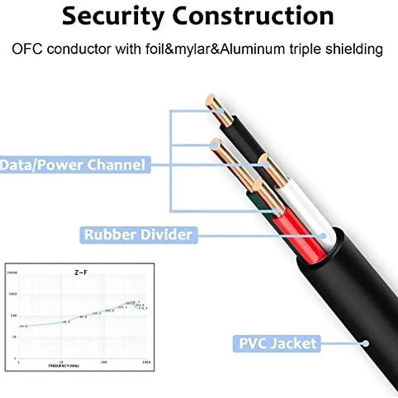 Сетевое зарядное устройство USB европейская вилка кабель Micro 1 м совместим с Samsung