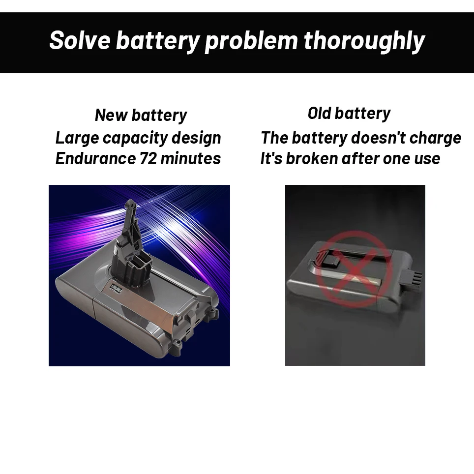 

2021 NEW 4.8/6.8/9.8/12.8Ah 21.6V battery for Dyson V8 absolute/fluffy/animal lithium ion vacuum cleaner rechargeable battery