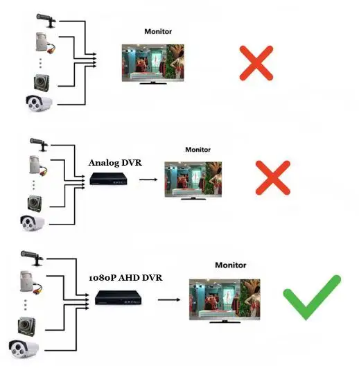 COMS 1200TVL 36X оптический зум DSP цветная видеокамера AHD Box с автофокусом/5MP камера для 5MP