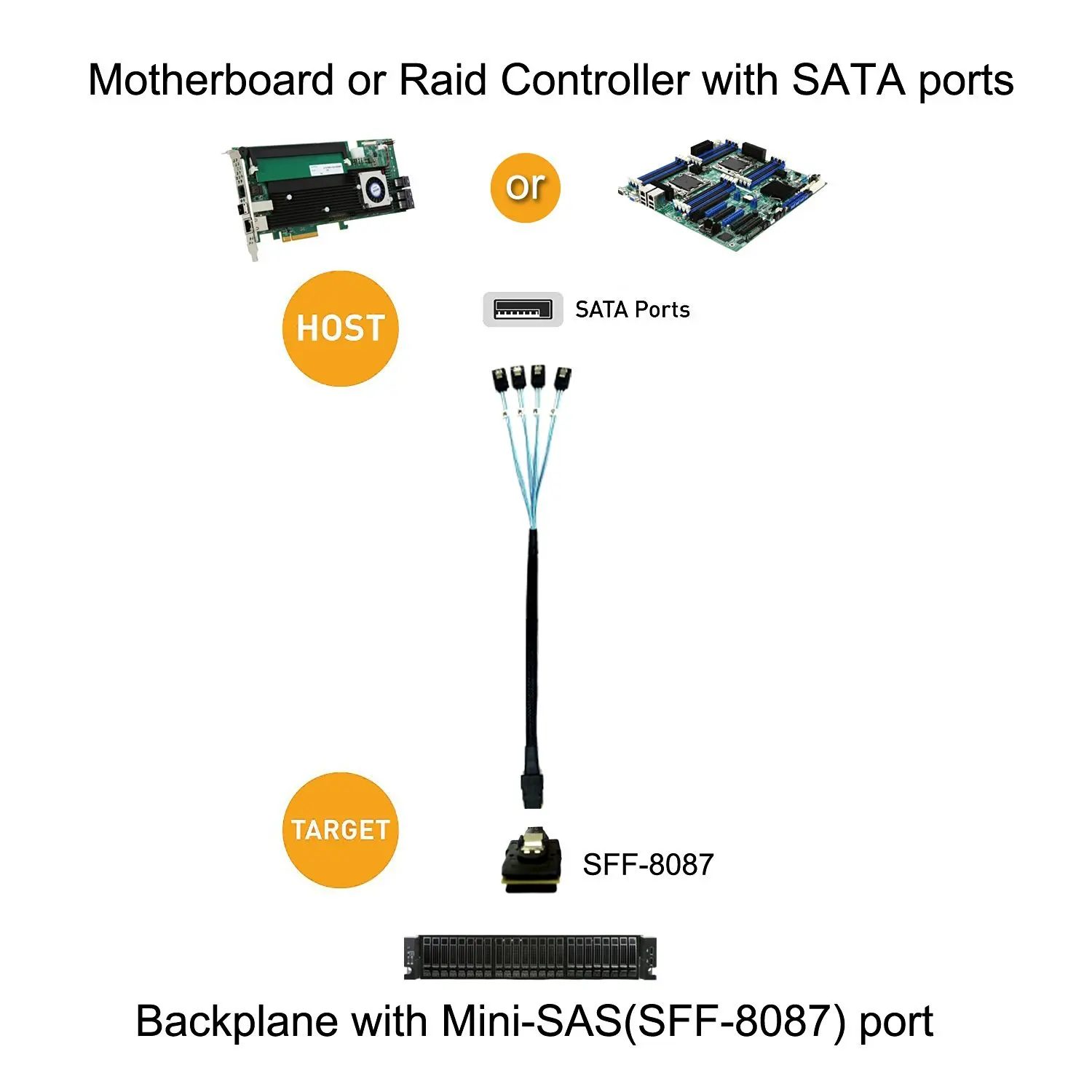 CableDeconn обратный Mini SAS 36pin SFF 8087 до 4 SATA7P кабель для HDD 0 5 м 1 м|reverse cable|cable reversiblecable c |