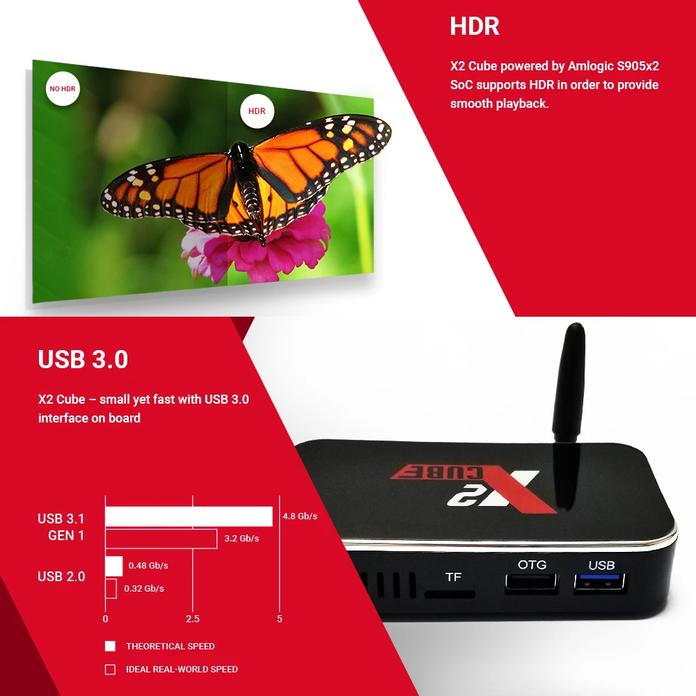 X2 Pro Smart tv Box 4 Гб ram DDR4 32 ГБ Android 9,0 tv Box S905X2 X2 cube 2 Гб 16 Гб медиаплеер 2,4G/5G WiFi 1000M 4K PK Ugoos x2
