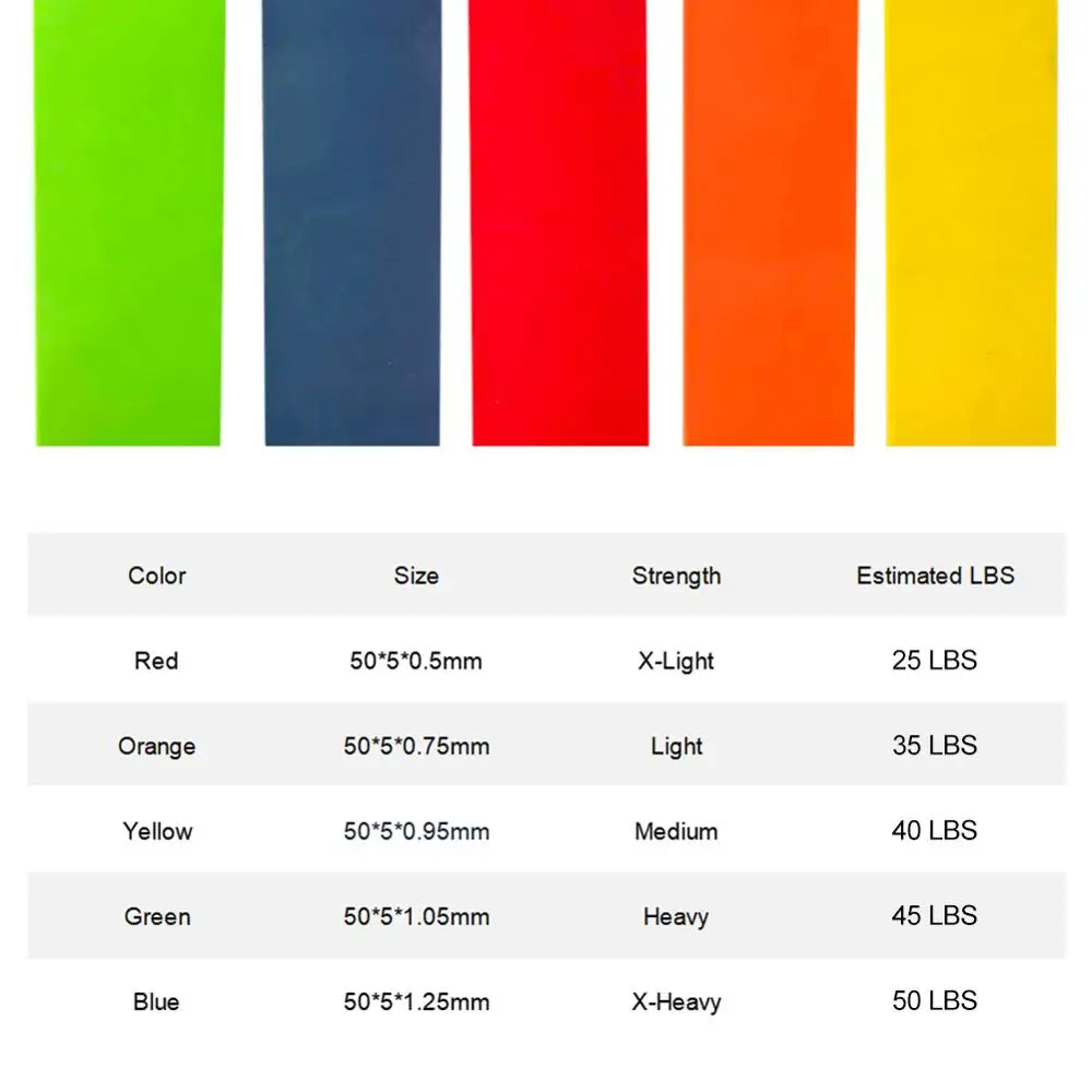 

5pcs/set Resistant Band Fitness Bands Workout Resistance Stretch Band Exercise Band Long Latex-Free Training Kit Yoga Pilates