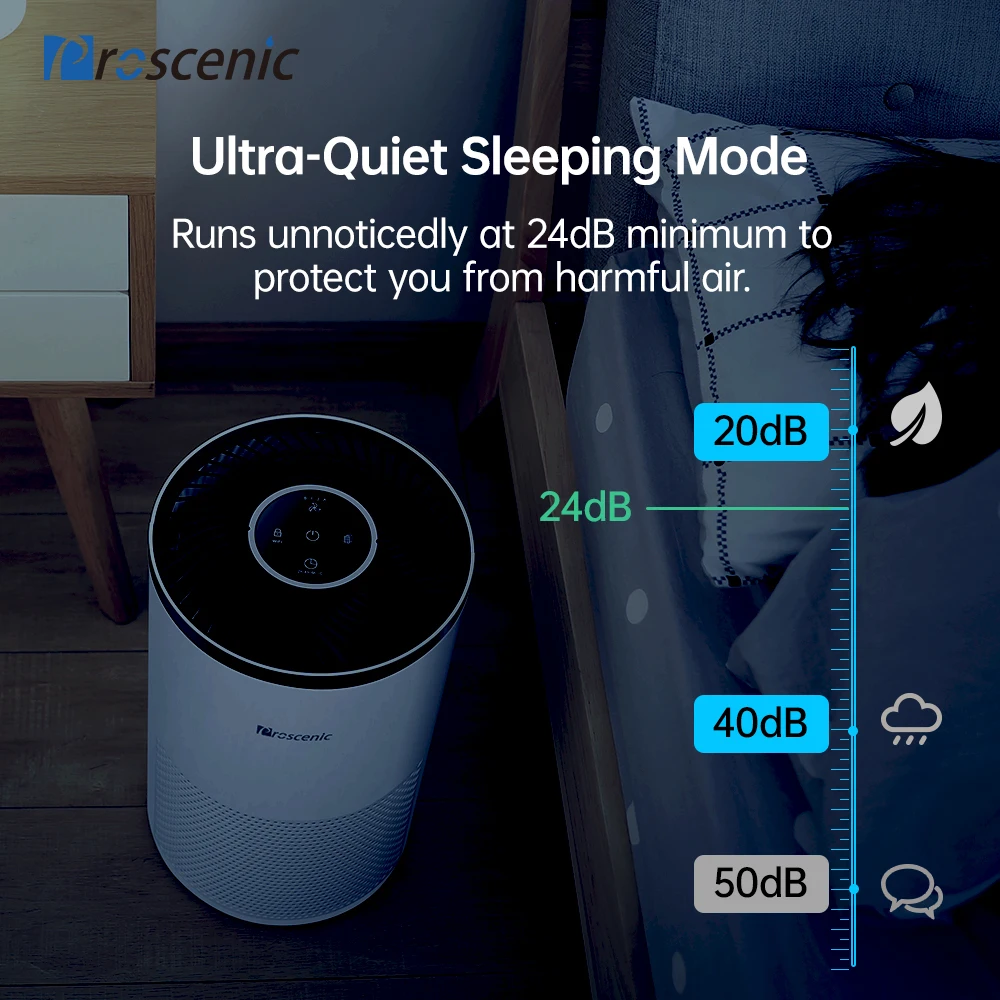 Очиститель воздуха Proscenic A8 Smart WiFi с HEPA фильтром H13 площадь 430 кв. для пыльцы Dander Smoke Ft