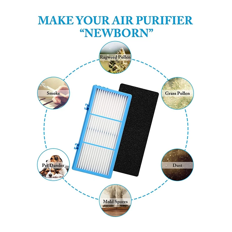 

for Holmes AER1 HEPA Type Total Air Filter Replacement Filters for HAPF30AT HAP242-NUC, HEPA + Carbon Booster Filters