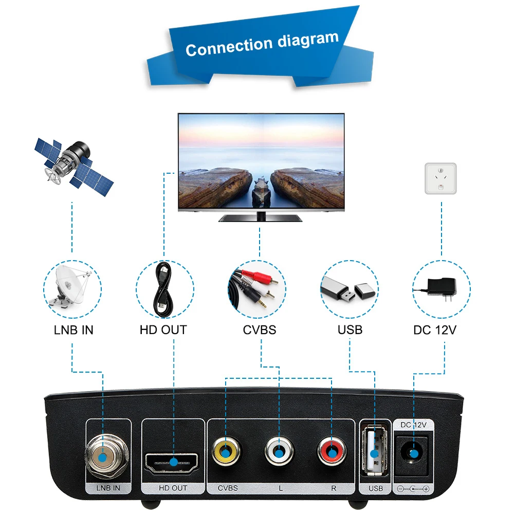 Full HD GTMEDIA V7 S2X DVB S2 Satellite Receiver 1080p upgrade by GT MEDIA V7S Support USB Wifi DVB-S2 Set Top Box | Электроника
