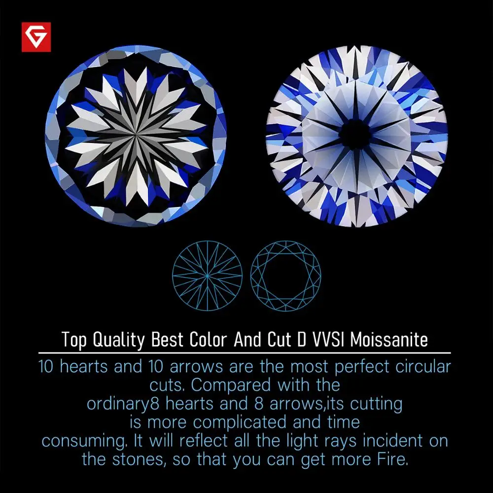 GIGAJEWE D топ цвет 0,5-3.0ct 10 Hearts10 стрелы круглой огранки Муассанит сертификат сыпучих алмазов тест прошел для изготовления ювелирных изделий