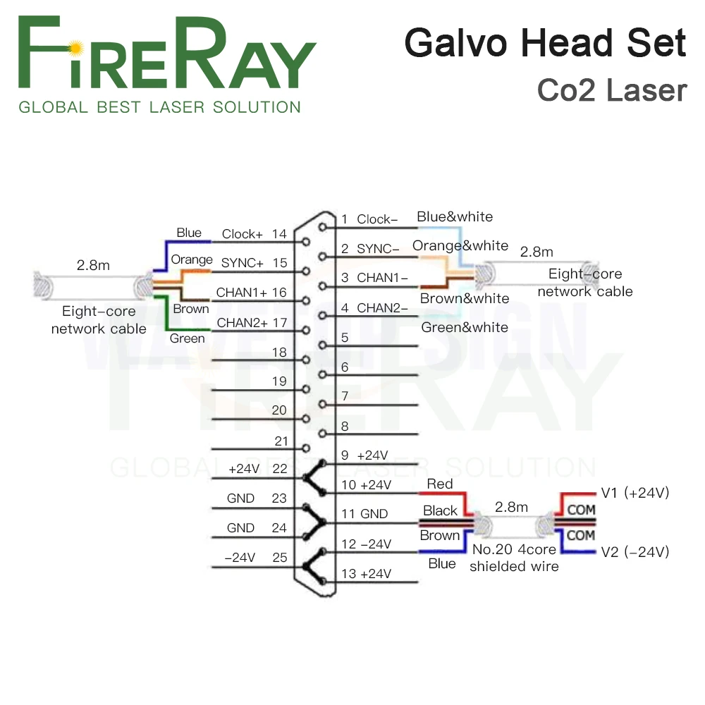 Комплект головок FireRay RC2808 Co2 Laser Galvo входная диафрагма мкм 12 мм 14 16 20 для лазерной