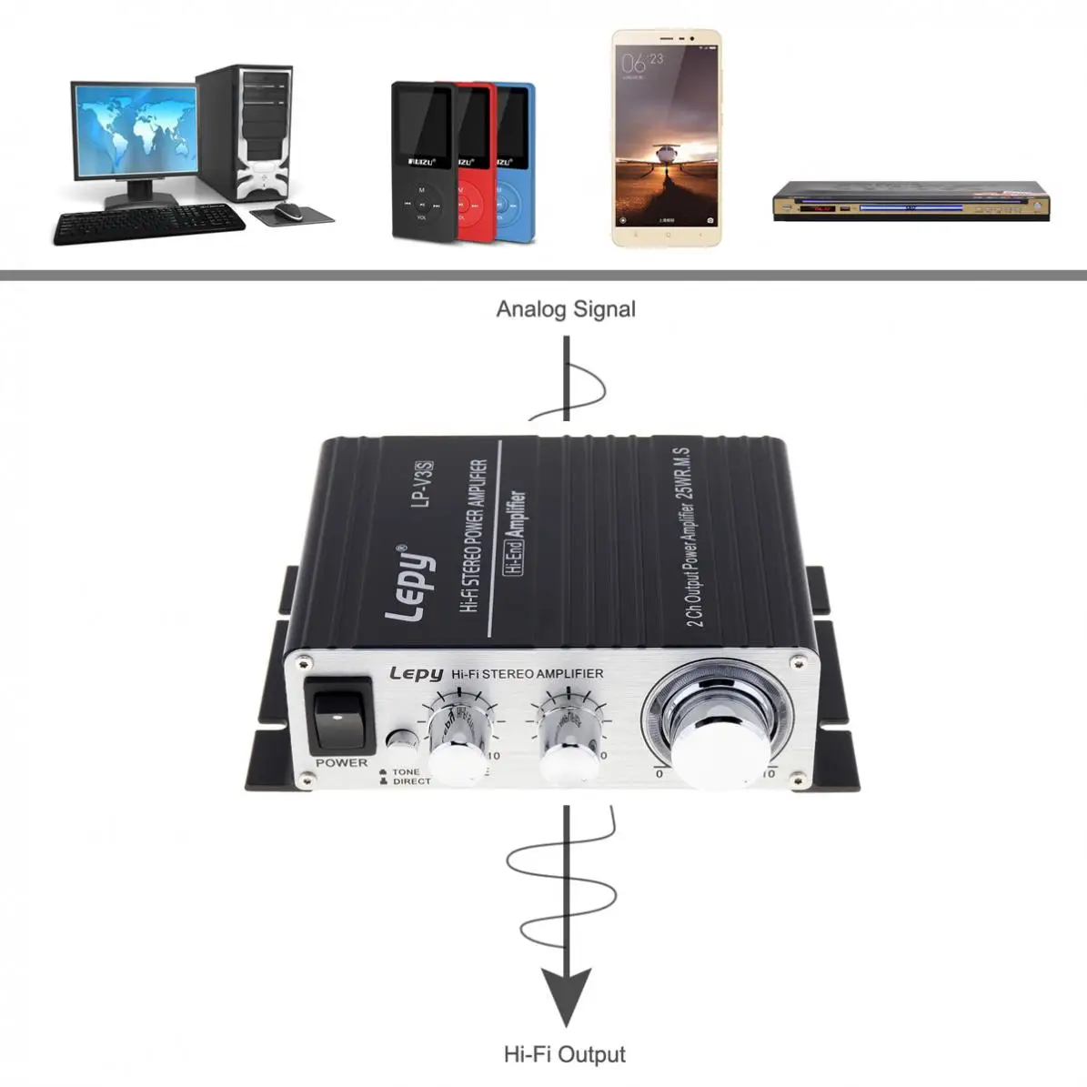 

Mini 700W Hi-Fi 12V Stereo Amplifier MP3 Motorcycle Car Amp for iPod