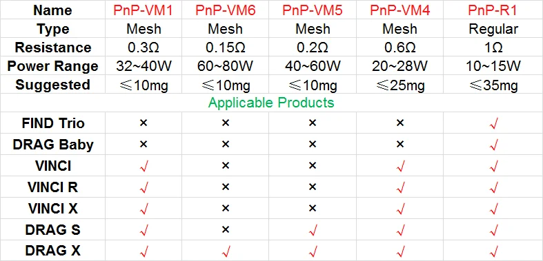 Pnp испаритель Drag X Катушки VM1/VM5/VM6 0 2/0 3/Ом сменная катушка для X/S VINCI R/X наборы вейпа