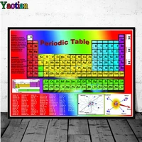 diamond painting periodic table of the elements chart chemical science 3d cross stitch full squareround diamond embroidery