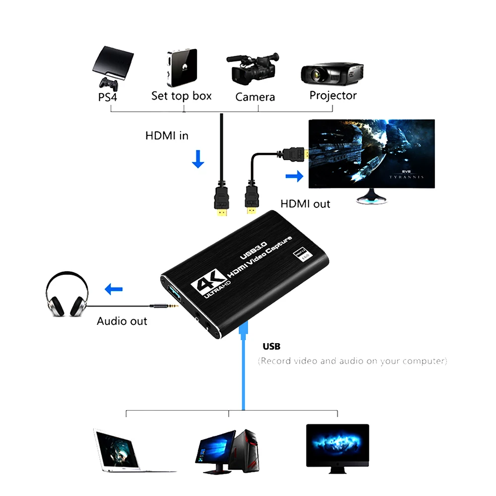 Совместимому с HDMI видео карта захвата 4K Экран запись USB3.0 1080P 60FPS игры устройство
