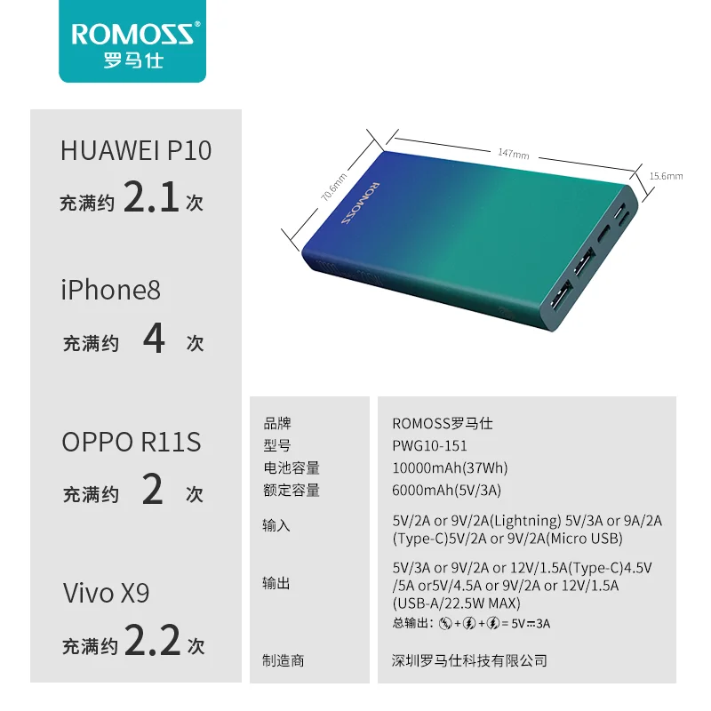 

ROMOSS Power Bank 10000mah 22.5W Type-C Two-way Quick Charge QC 4.0 Fast charging Portable External Battery with Touch Switch