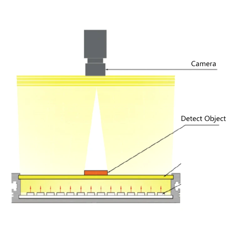 24V Machine Vision Inspection LED Backlight Detection And Recognition Back Lamp | Освещение