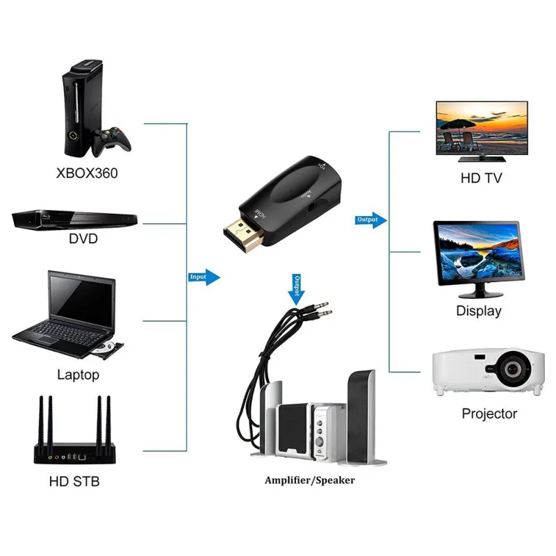 HDMI To VGA Converter Lightweight Compact 1080P 720P High Definition Plug-and-play For Computer Projector Accessories |