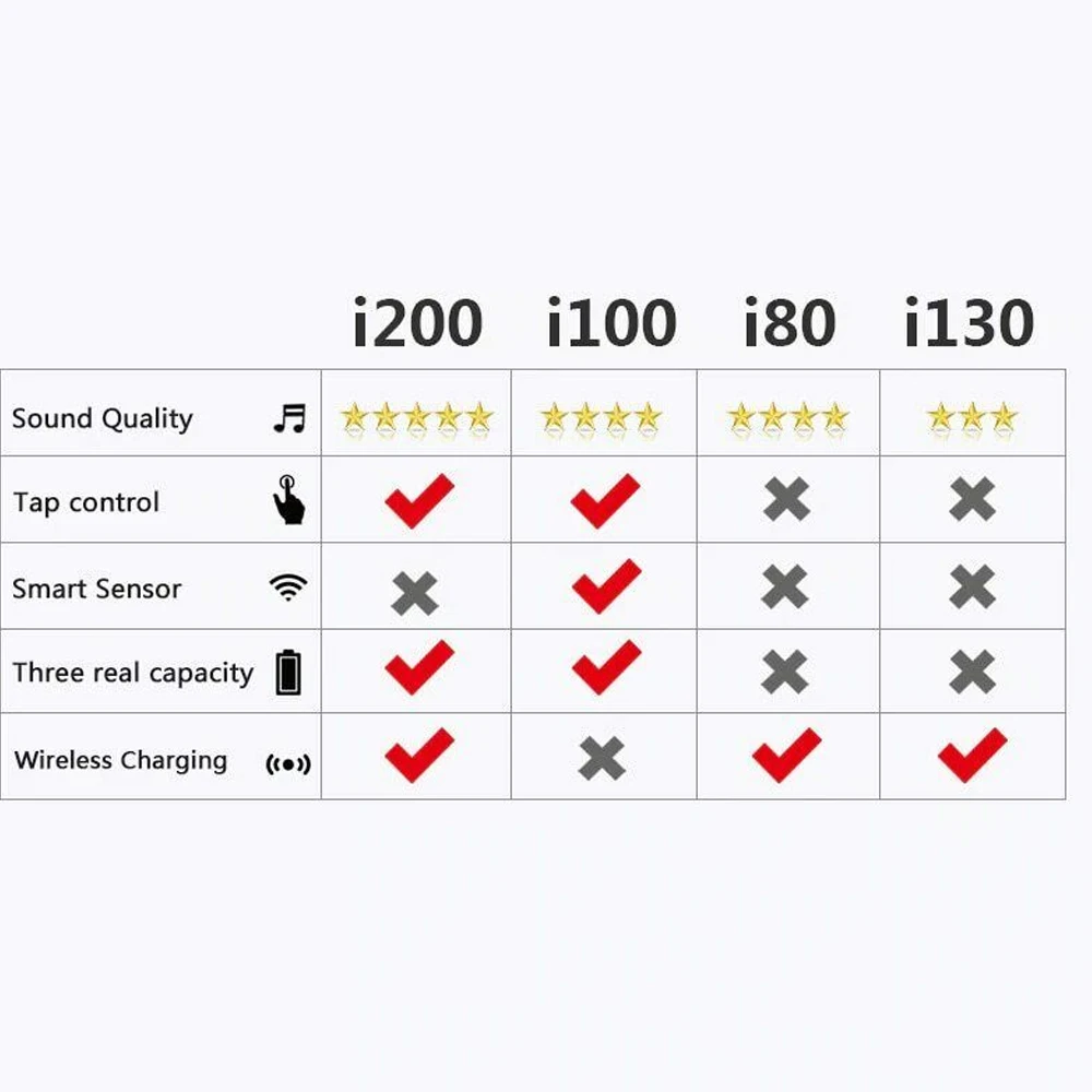 I200 TWS Bluetooth наушники 6 цветов Макарон всплывающие беспроводные QI Беспроводная