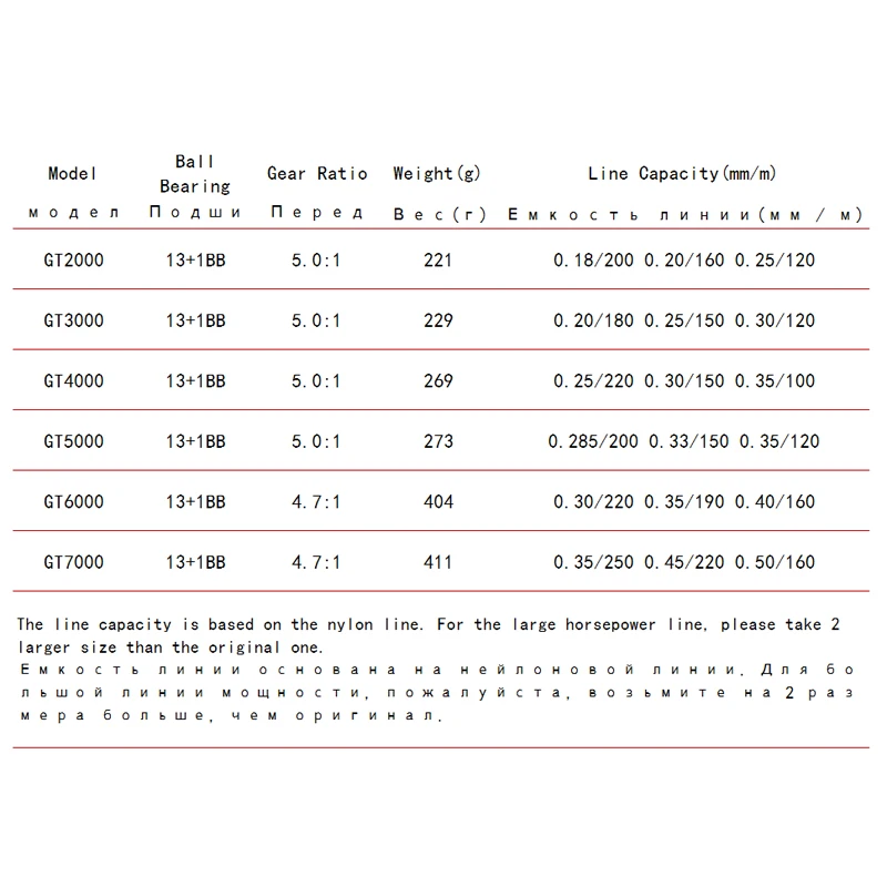 

All Metal Fishing Reel 13+1BB Spool Spinning Reel Left/Right Handle Line Spool Saltwater Carp Fishing Accessories YL29