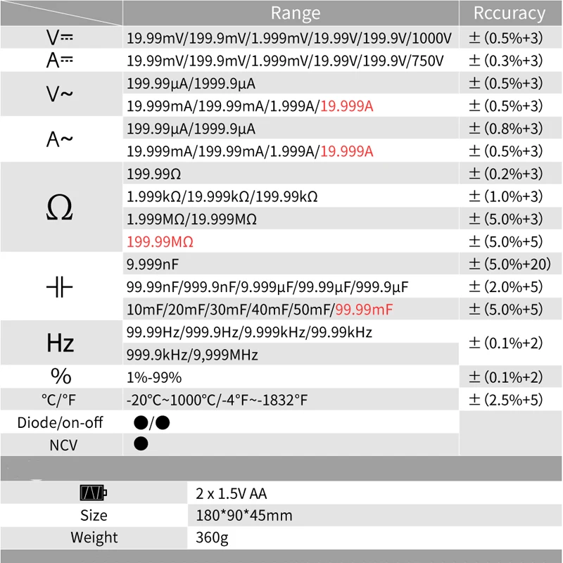 RM219 True-RMS 19999 отсчетов Цифровой мультиметр NCV частота Автоматическое отключение питания AC DC Напряжение Амперметр Ток Ом