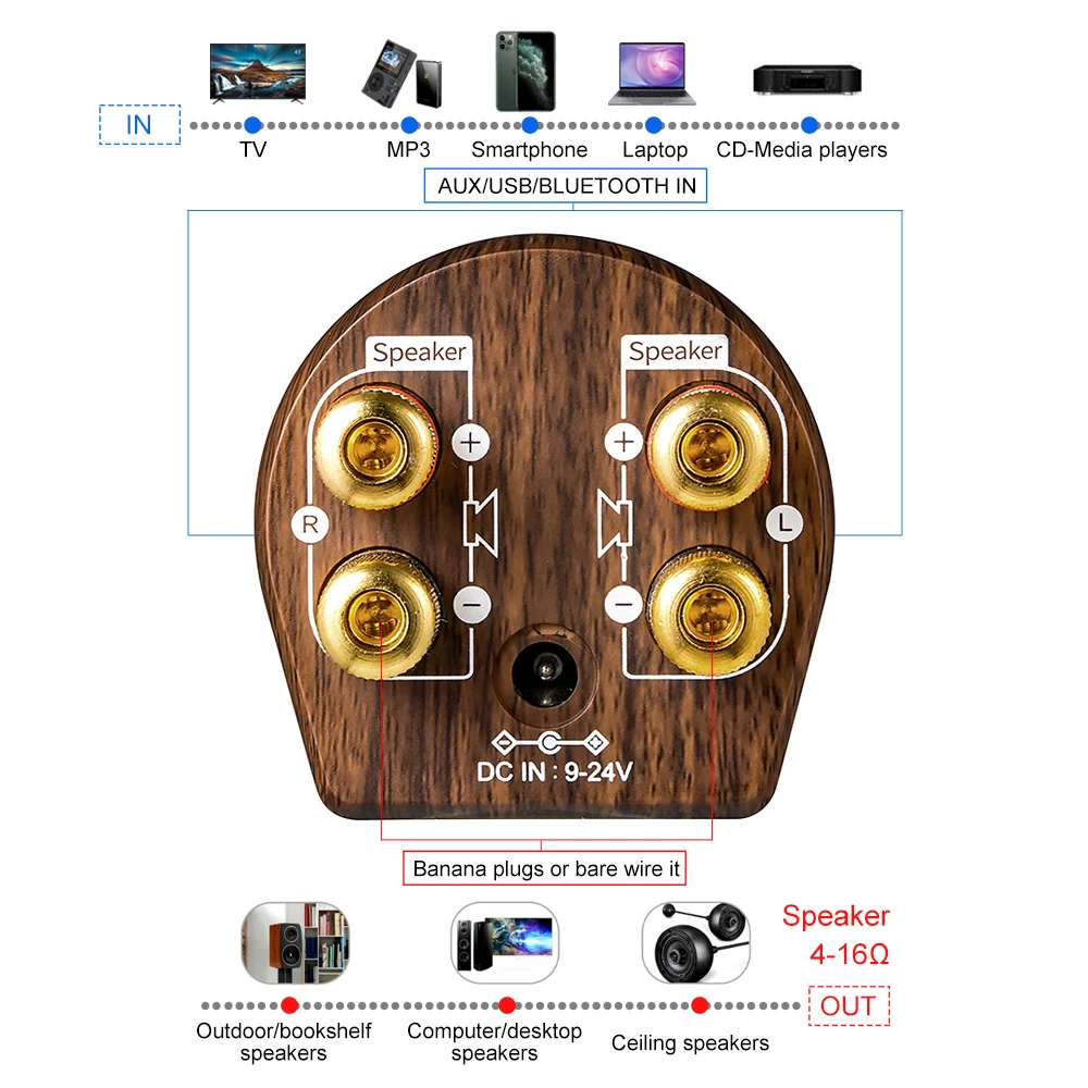 AIYIMA Bluetooth 5.0 Sound Amplifier MA12070 Power Amplifiers Class D Stereo Mini Digital Audio Amp 50Wx2 DIY Home Speakers | Электроника