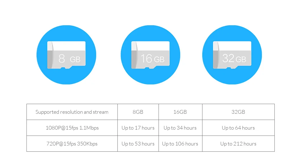 YI 1080p домашняя камера Крытая IP система видеонаблюдения с ночным видением для дома/офиса/ребенка/няни/видеоняня белая