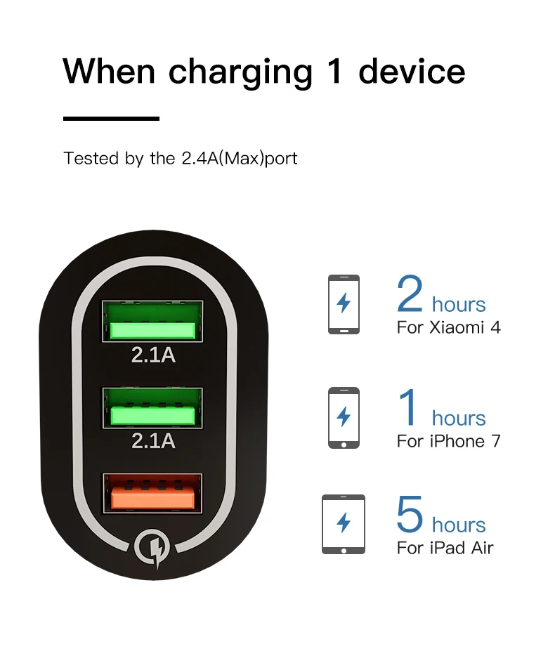 18 Вт USB зарядное устройство для iphone xiaomi huawei 5V 3.0A 3USB порт USB быстрая зарядка адаптер ЕС США usb зарядное устройство защита от перегрузки