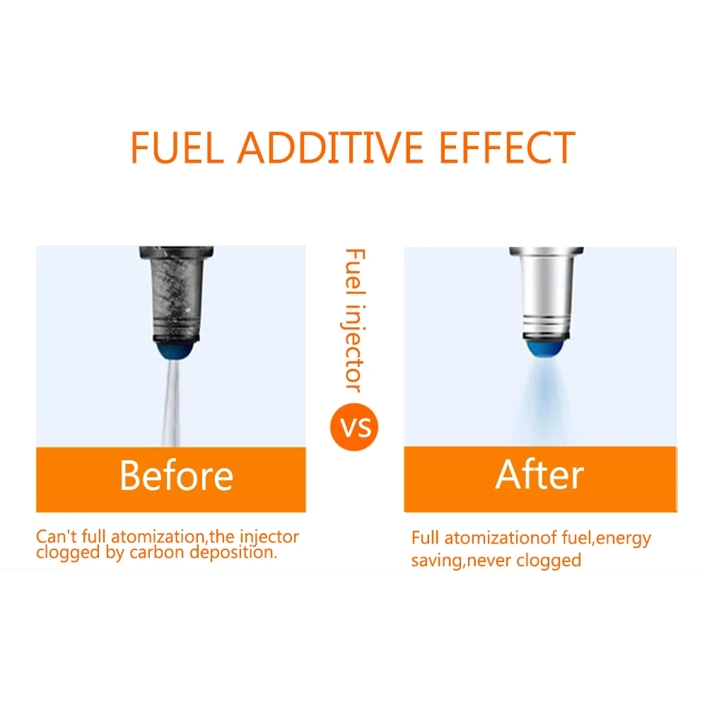 Очиститель дизельных форсунок добавка к расходу топлива дизельному топливу