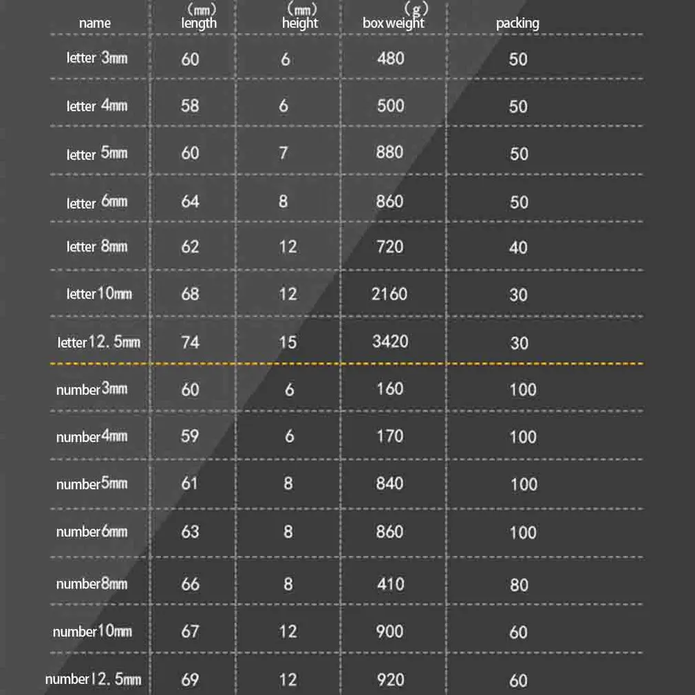 

Durable Digital Steel Code Digital Stamps Mark Punch Die From Number Letter Craft Stamp Carving Mark Tool DIY Leatherwear
