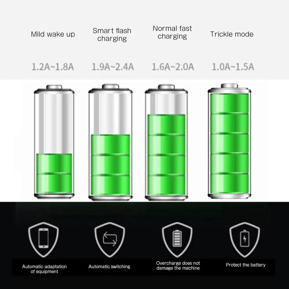 Двойной USB быстрый адаптер QC3.0 автомобильное зарядное устройство светодиодный