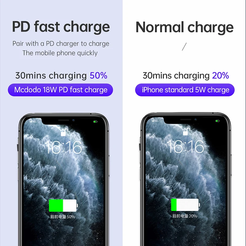 Mcdodo 36w Usb Type C Pd Auto Disconnect Cable For Iphone Lightning 12 11 Pro Max X Xr Xs Max 8 Fast Charge Usb C Led Data Cable