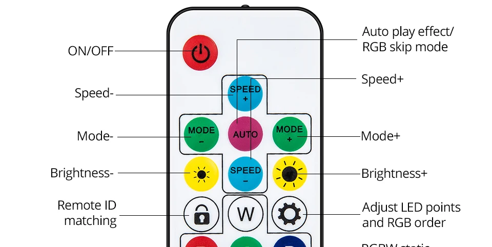 5050 SMD светодиодный светильник полоса WS 2811 IC Warerproof светодиодный светильник ing для шкафов под шкафом DC12V светодиодный декоративный светильник для дома, мебели для спальни