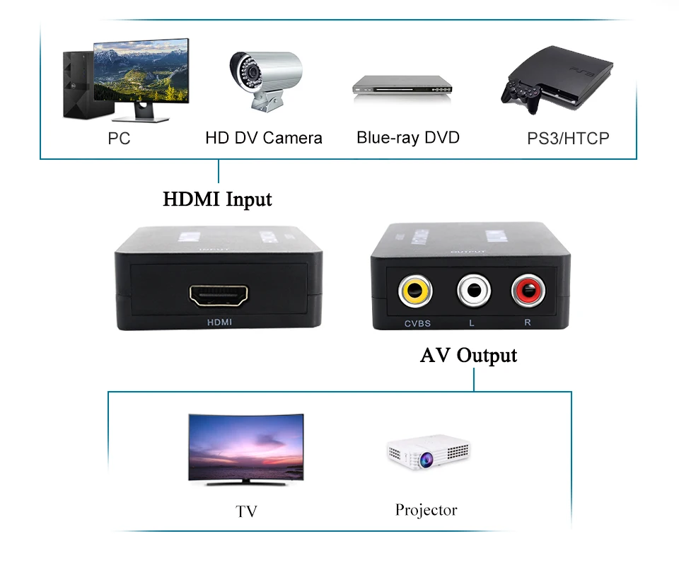HDMI к RCA AV конвертер HDMI К AV адаптер Android tv Smart Box Ноутбук Chromecast для 1080P 720P 480P NTSC/PAL HDMI2AV