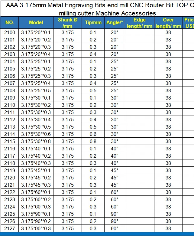 

10Pcs AAA 3.175 millimetri di Metallo Punte Dell'incisione fresa CNC Router Bit di ALTA Qualit di fresatura Macchina di taglio