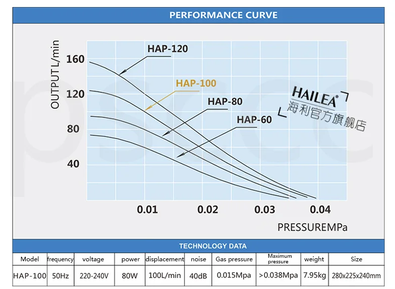 HAILEA кислородный аэратор с насосом аэрации аквариума супер тихий высокой