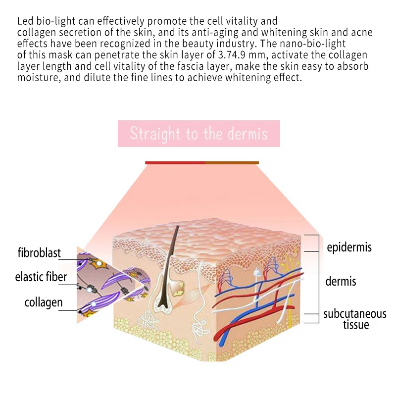 7 цветов Светодиодная маска для лица Корейская фотонная терапия отбеливающая