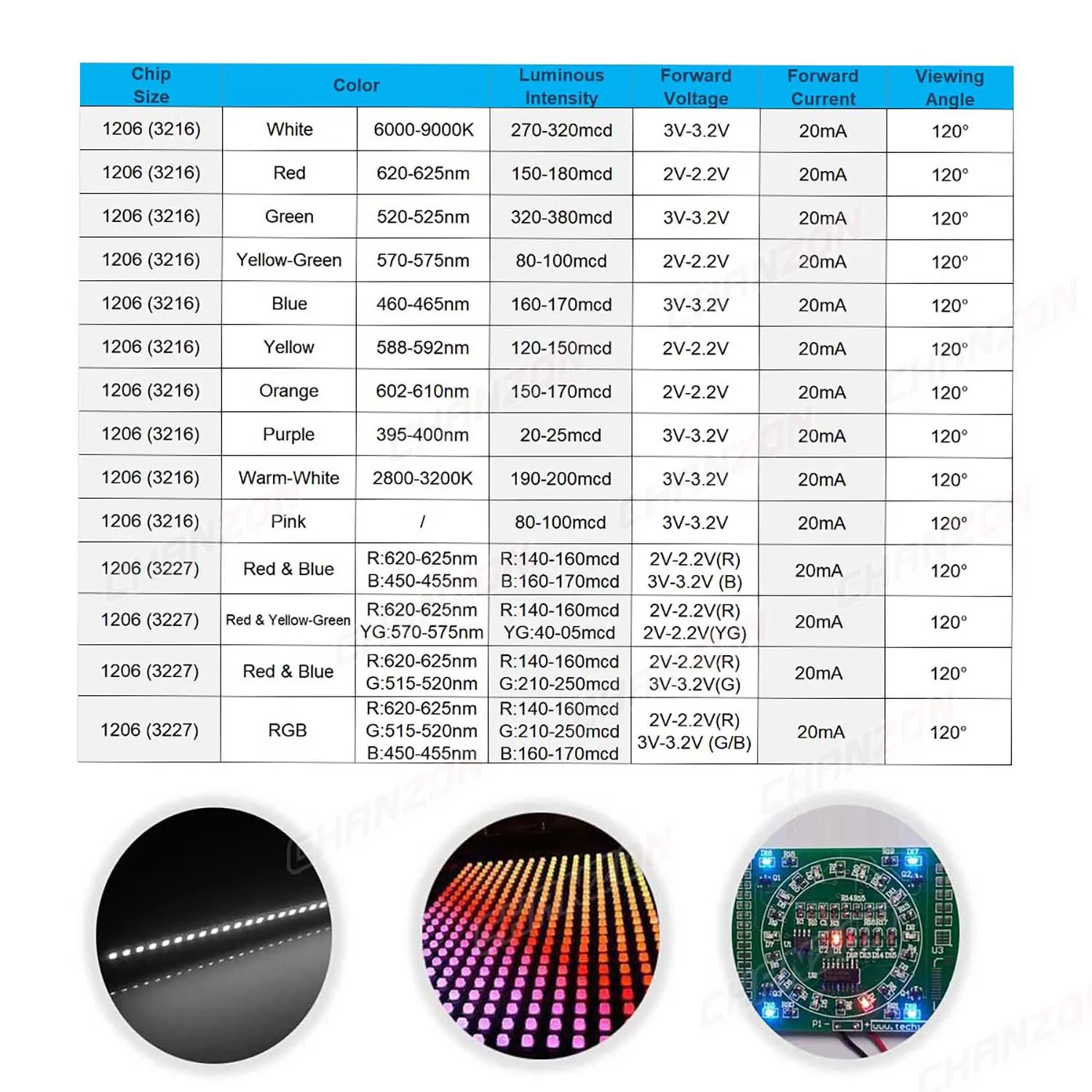 100 шт. 1206 3216 SMD СВЕТОДИОДНЫЙ диодный чип теплый белый красный зеленый синий желтый