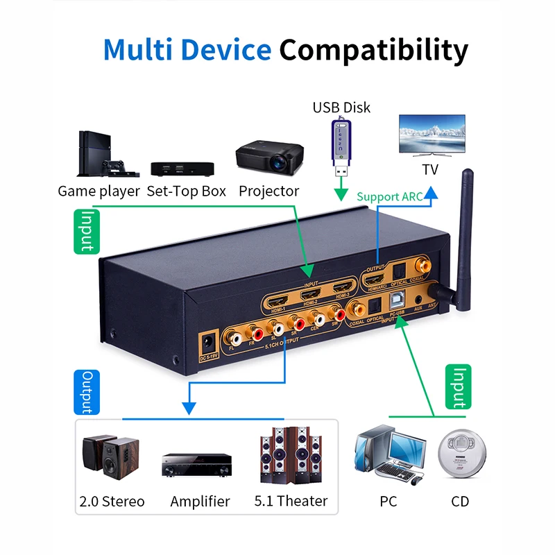 Преобразователь цифрового аудиосигнала DAC 4K * 2K HDMI/HDMI SPDIF DTS 5 1 |