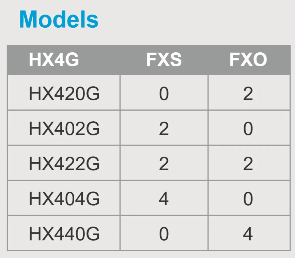 Бренд Newrock HX440G 4 FXO шлюз sip voip-телефонии аналоговый VoIP адаптер Elastix совместимый Mitel Сертифицированный