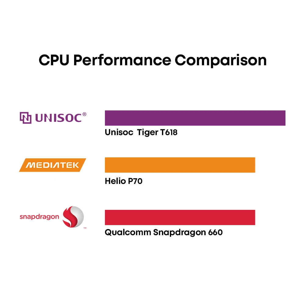 chuwi hipad air 10 3 inch 1920x1200 unisoc t618 octa core processor 4gb ram 128gb rom tablet android 11 type c 7000mah battery free global shipping