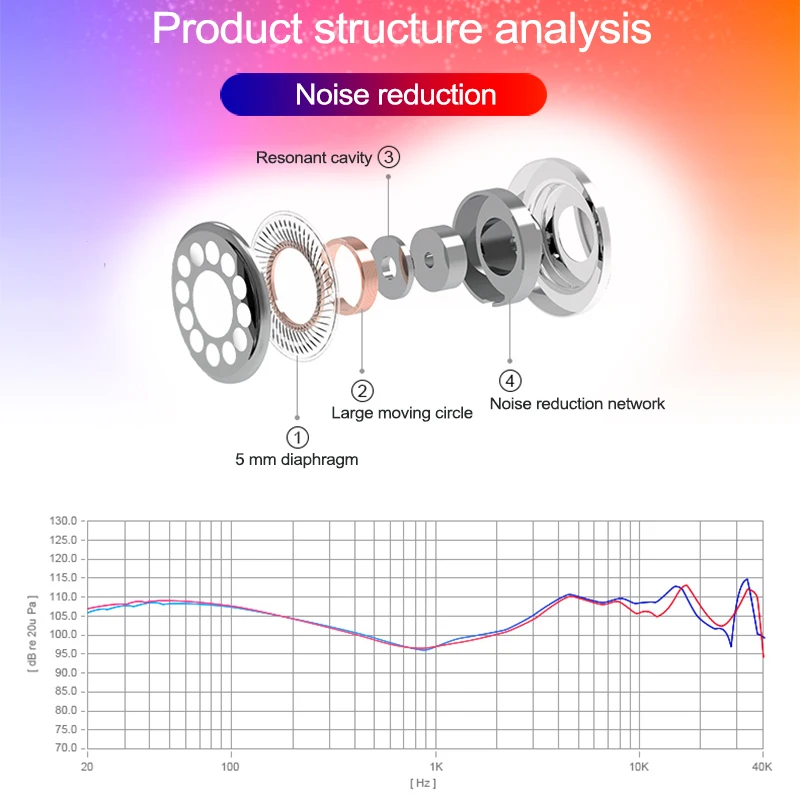 Мини проводные наушники 3 5 мм в ухо Регулировка громкости спортивные с