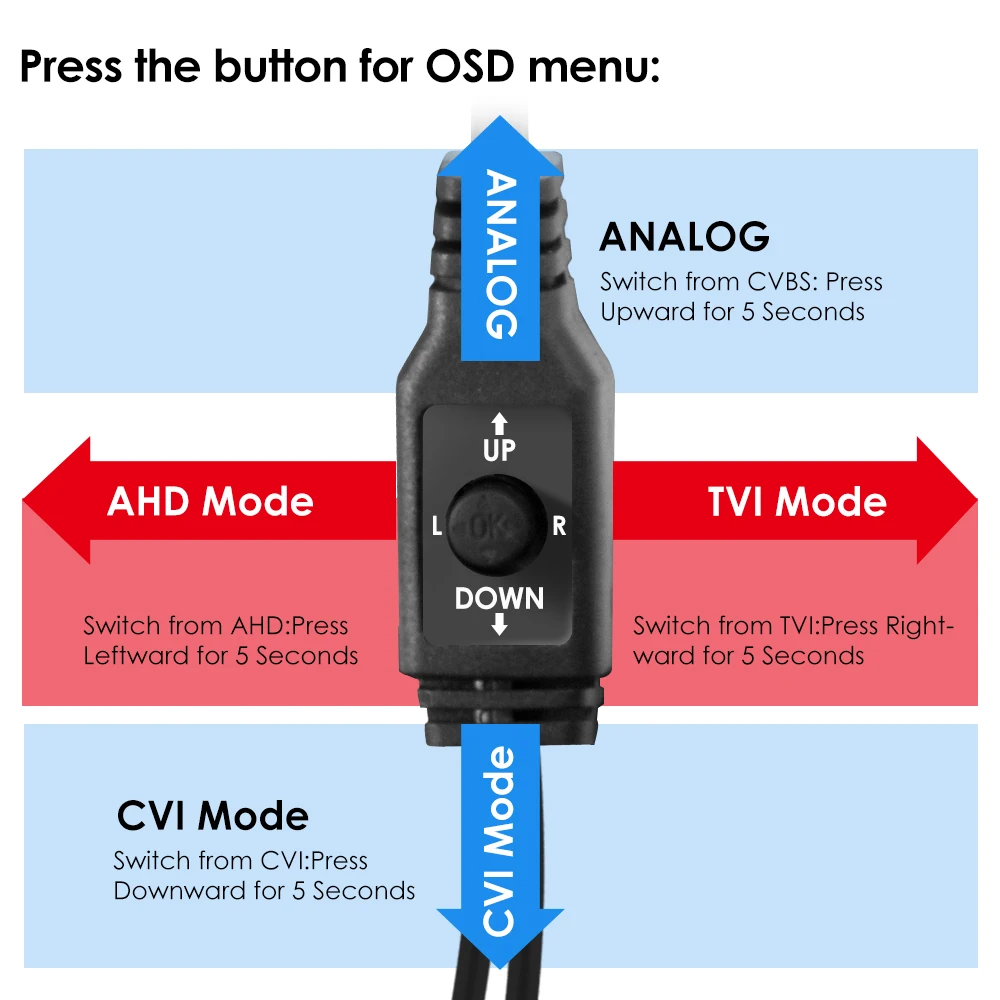 ZOSI 1080P 4-в-1 CVBS AHD CVI 1/3 2MP CCTV домашнего видеонаблюдения Всепогодный 3,6 мм объектив с фильтр, отсекающий ИК-область спектра, Пуля безопасности Камера