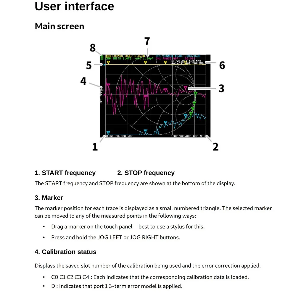 Векторный анализатор сети высокой точности V2 3 ГГц NanoVNA коротких волн HF VHF UHF
